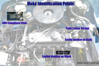 Location of Identification prefixes and numbers on your Moke